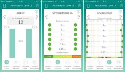 Приложение Mimi Hearing Test для проверки слуха