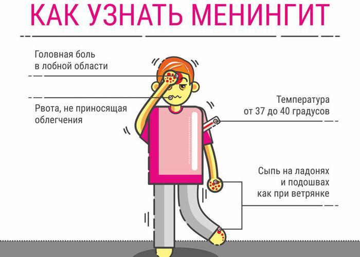 Симптомы менингита